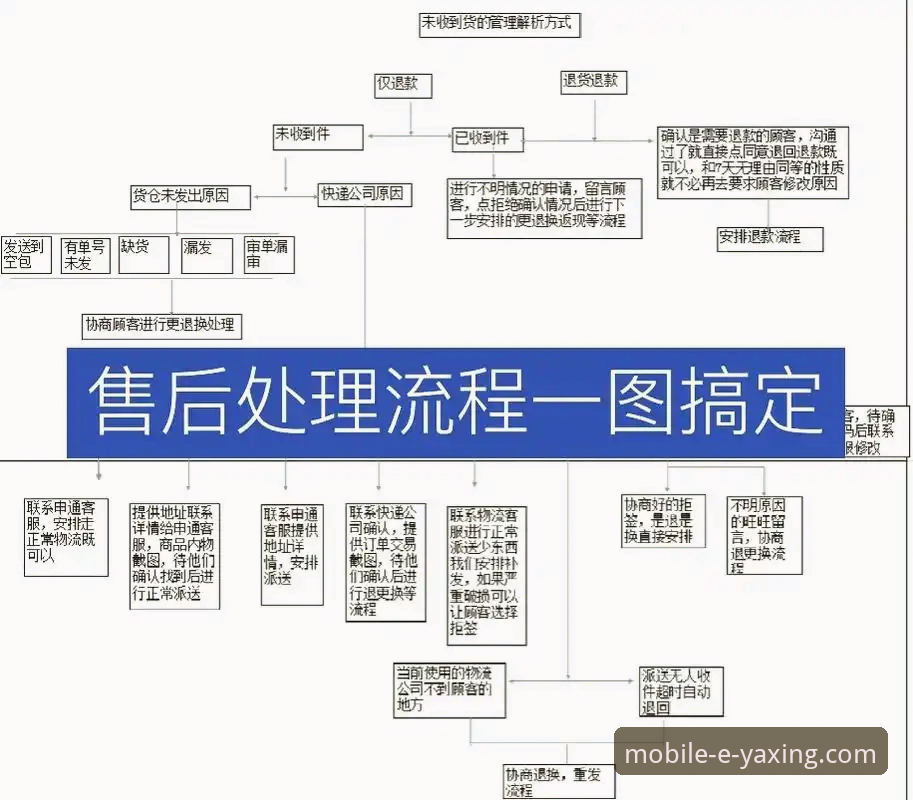 3种方法解决“亚星客车售后服务怎么下载”问题，详解官方App获取路径